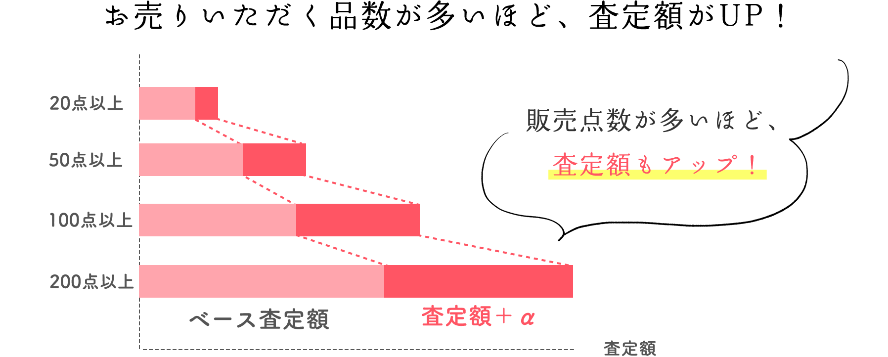 保存版 ガチでおすすめ 古着宅配買取 Best10 比較しランキングに Maison Gaikotsu