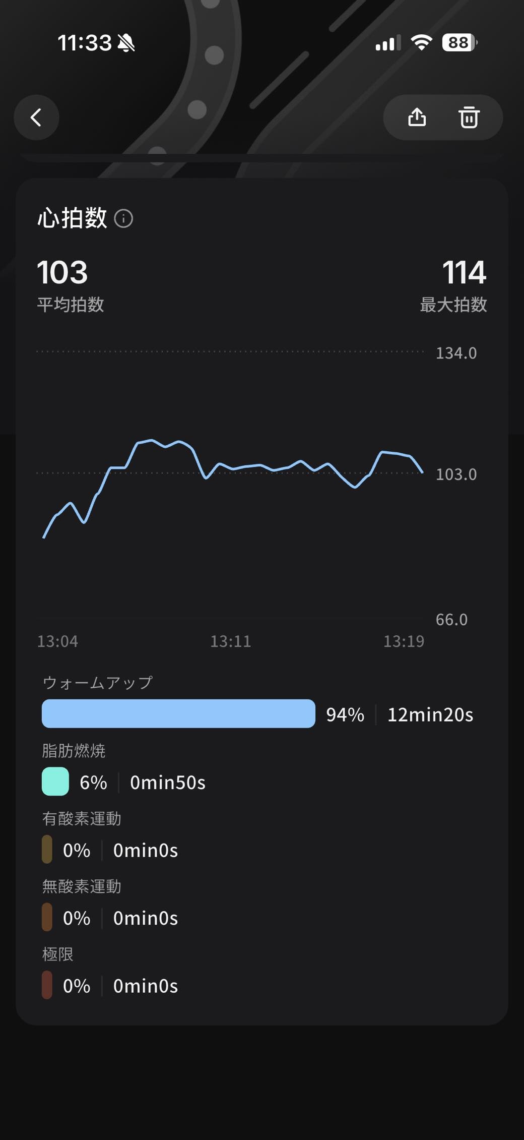 RingConnアプリの運動記録。平均心拍103、最大心拍114、ウォームアップが94%