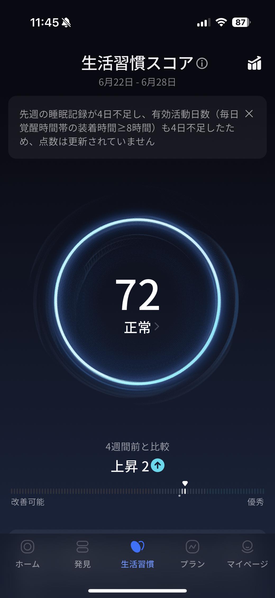 RingConnアプリの生活習慣スコア。72で正常、4週間前と比較して2上昇。装着日数が足りないと点数が更新されない旨の表示も出ている