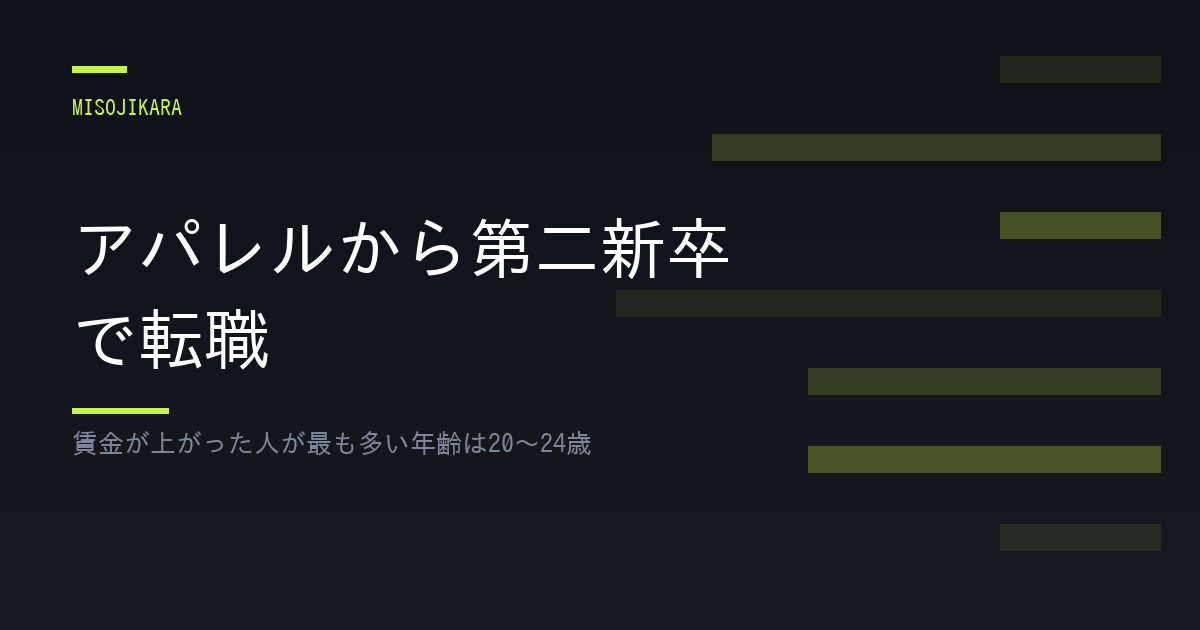 アパレルから第二新卒で転職