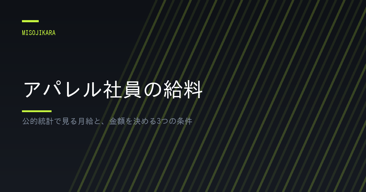 アパレル社員の給料