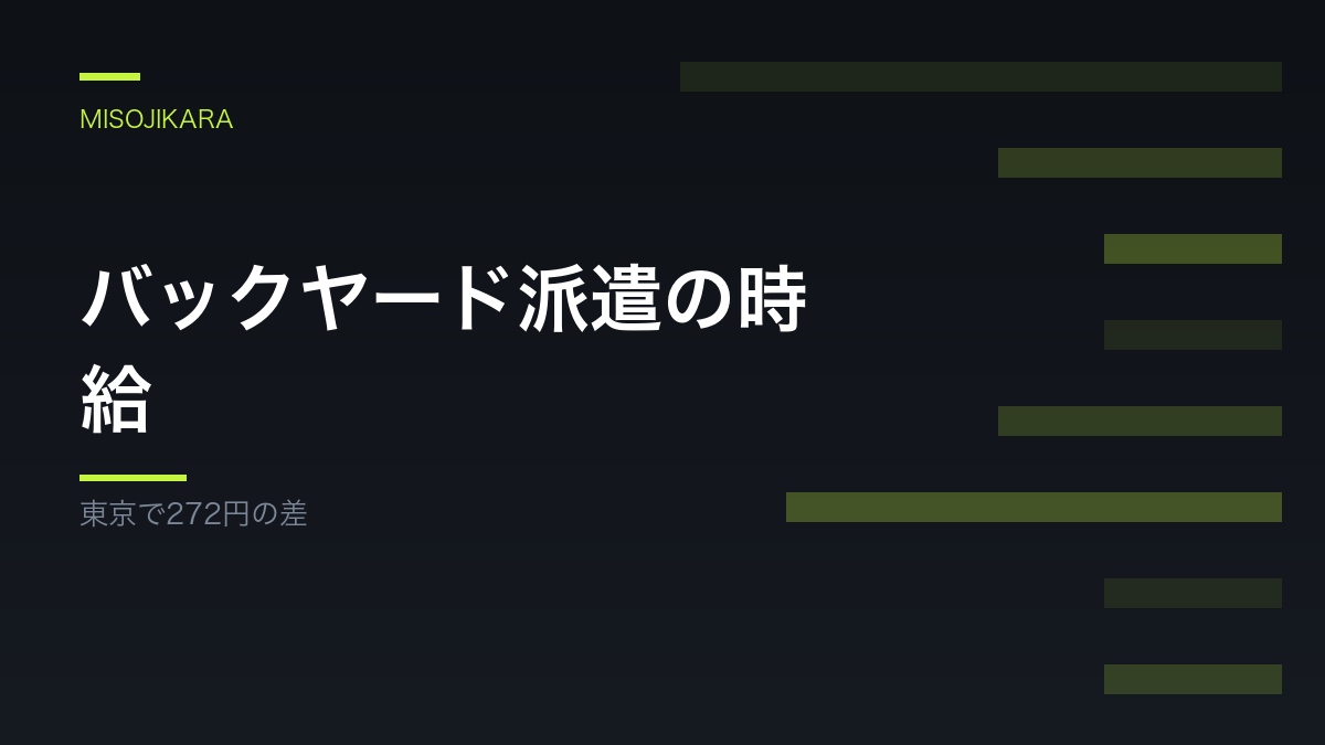 バックヤード派遣の時給