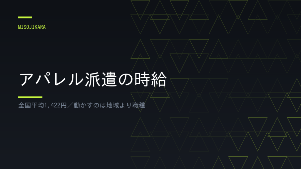 アパレル派遣の時給
