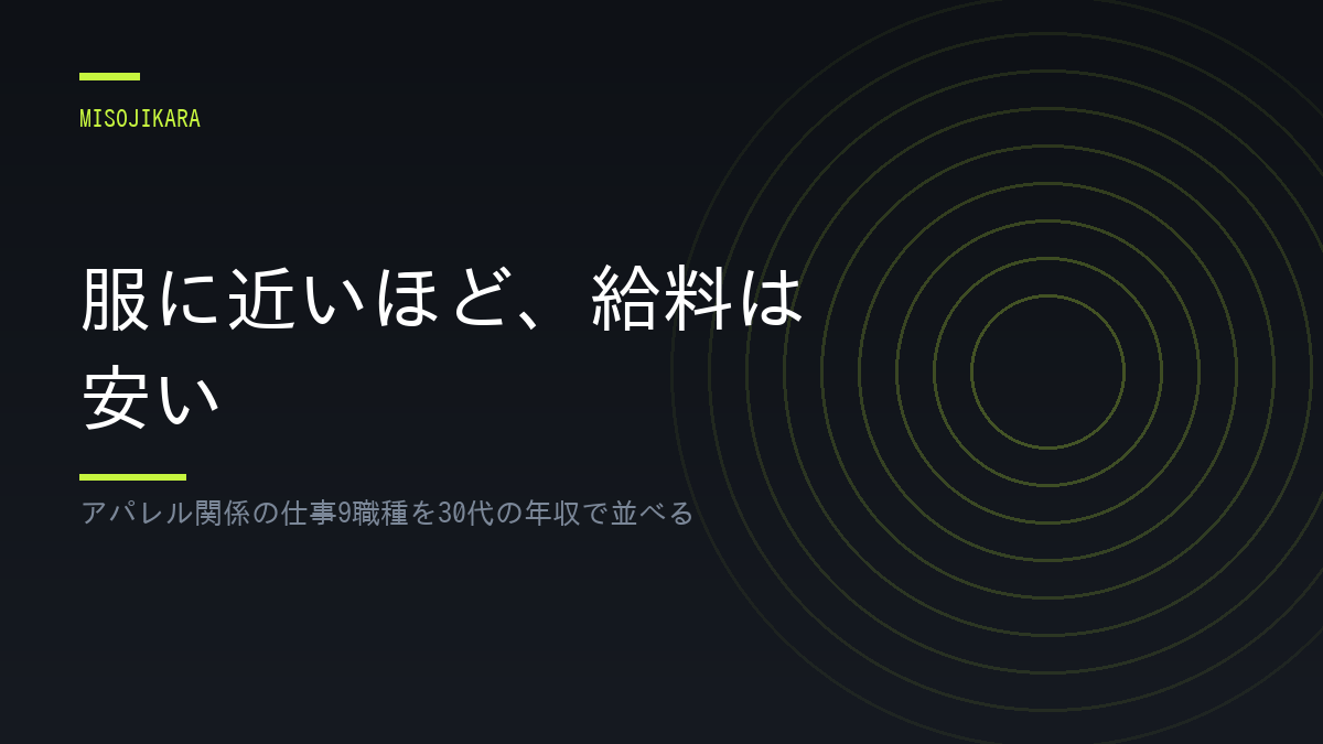 服に近いほど、給料は安い