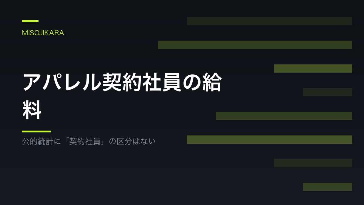アパレル契約社員の給料