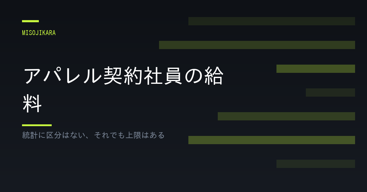 アパレル契約社員の給料