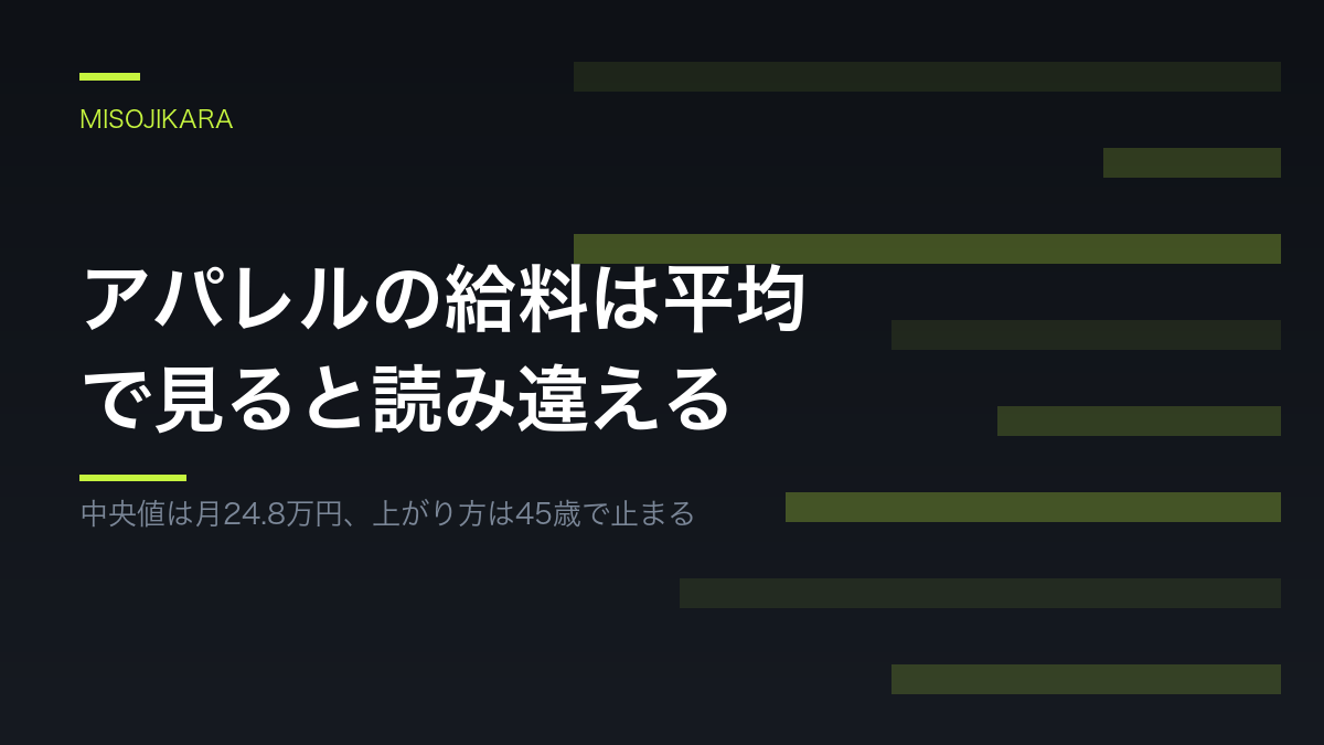 アパレルの給料は平均で見ると読み違える