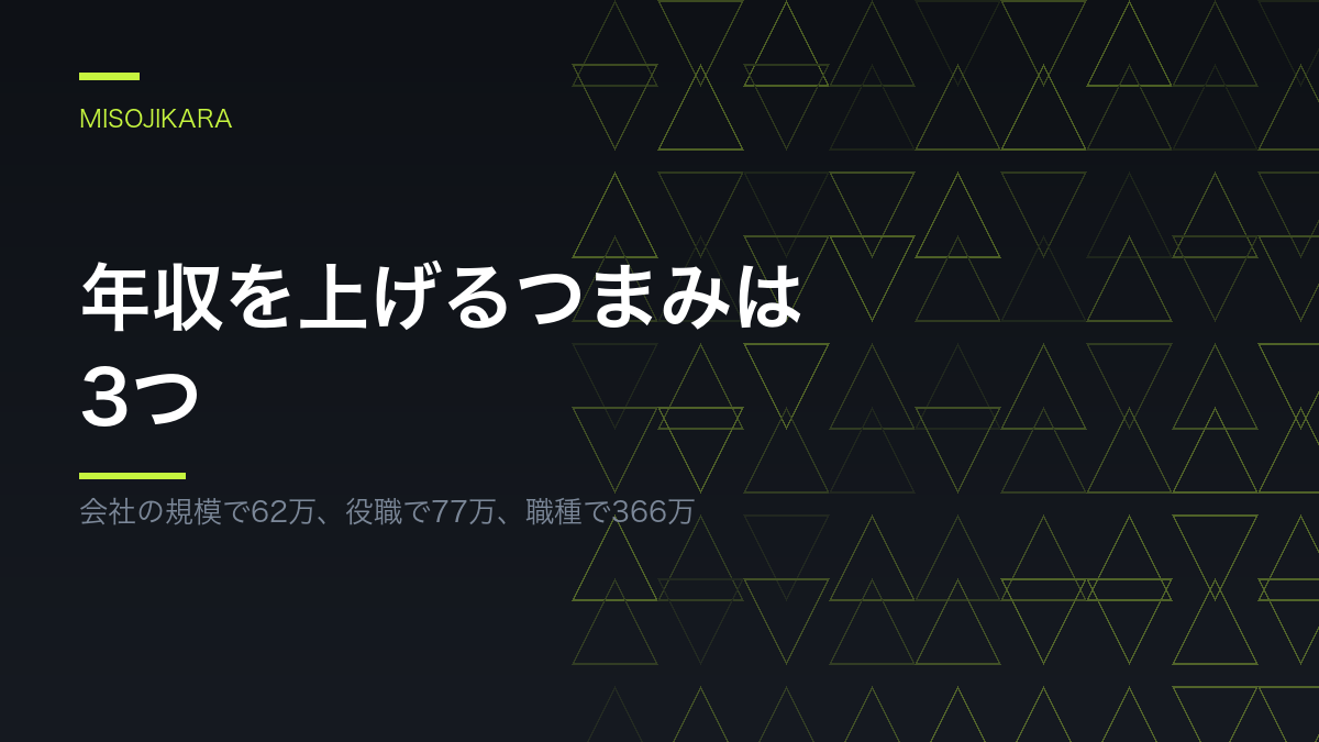 年収を上げるつまみは3つ