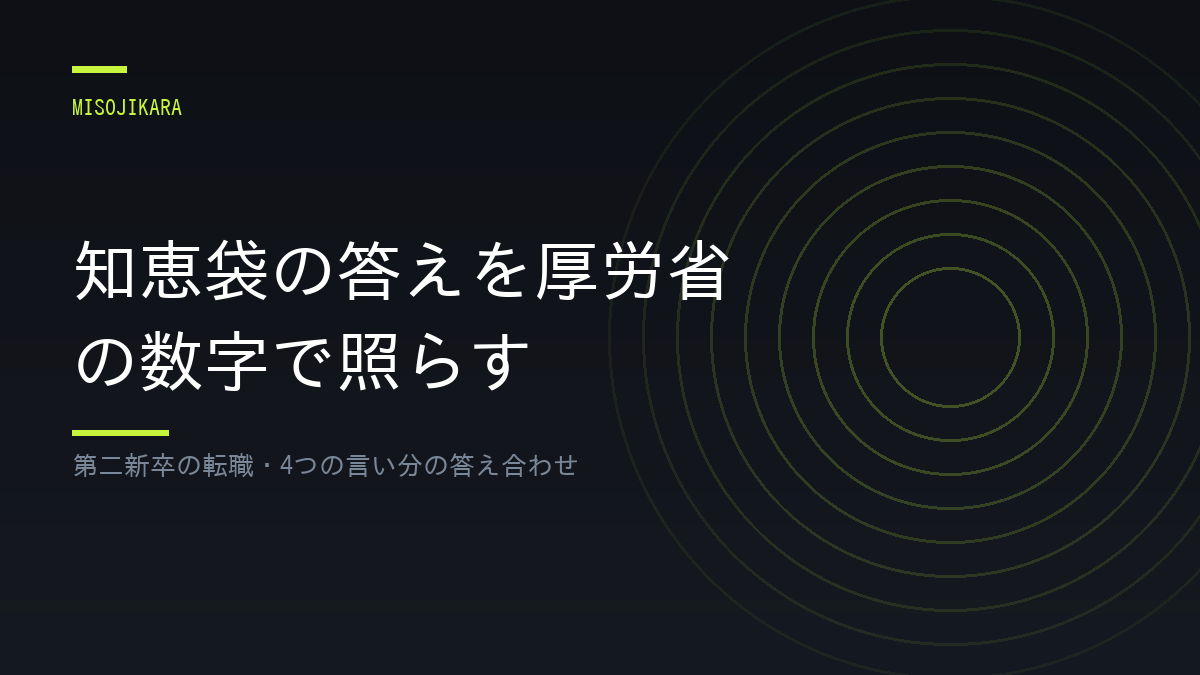 知恵袋の答えを厚労省の数字で照らす