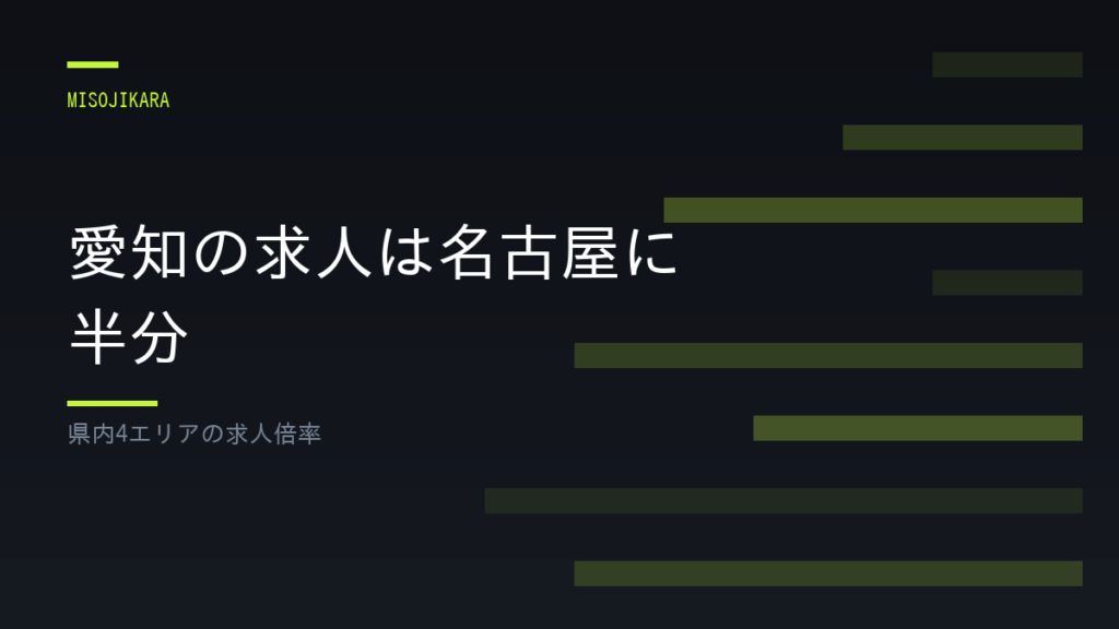 愛知の求人は名古屋に半分