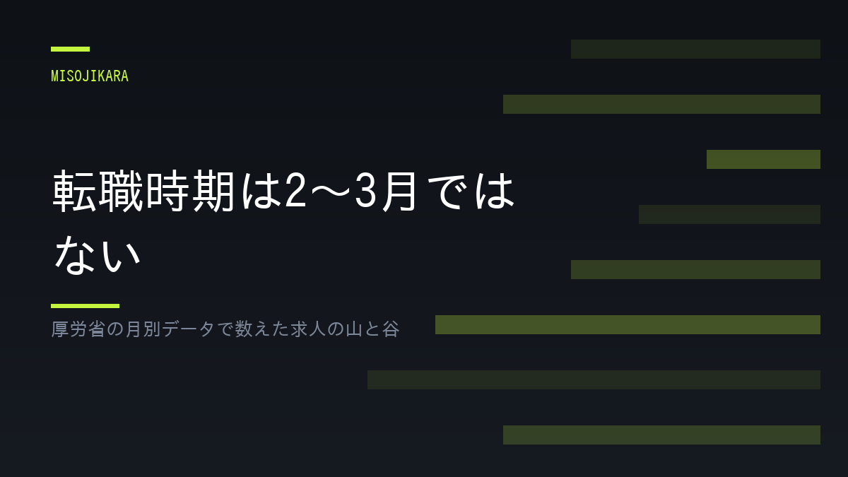 転職時期は2〜3月ではない