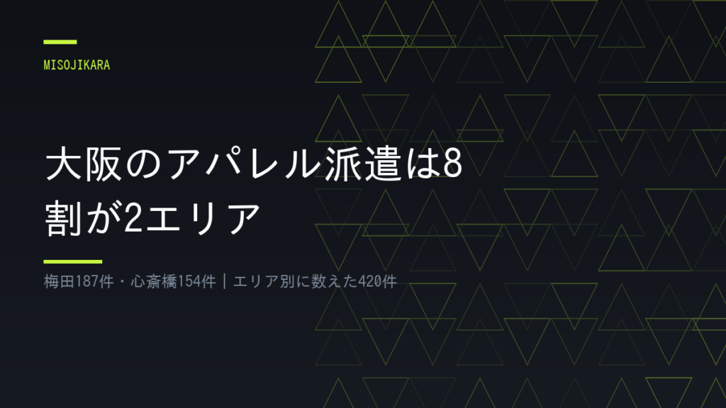 大阪のアパレル派遣は8割が2エリア