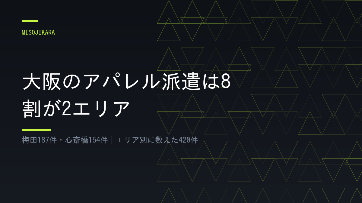 大阪のアパレル派遣は8割が2エリア