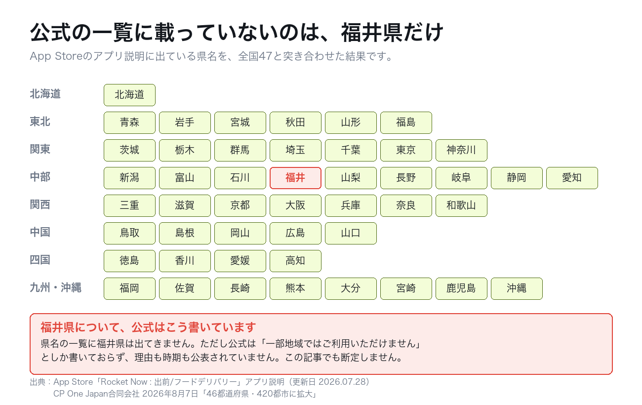 ロケットナウの対応46都道府県と、一覧に載っていない福井県の図
