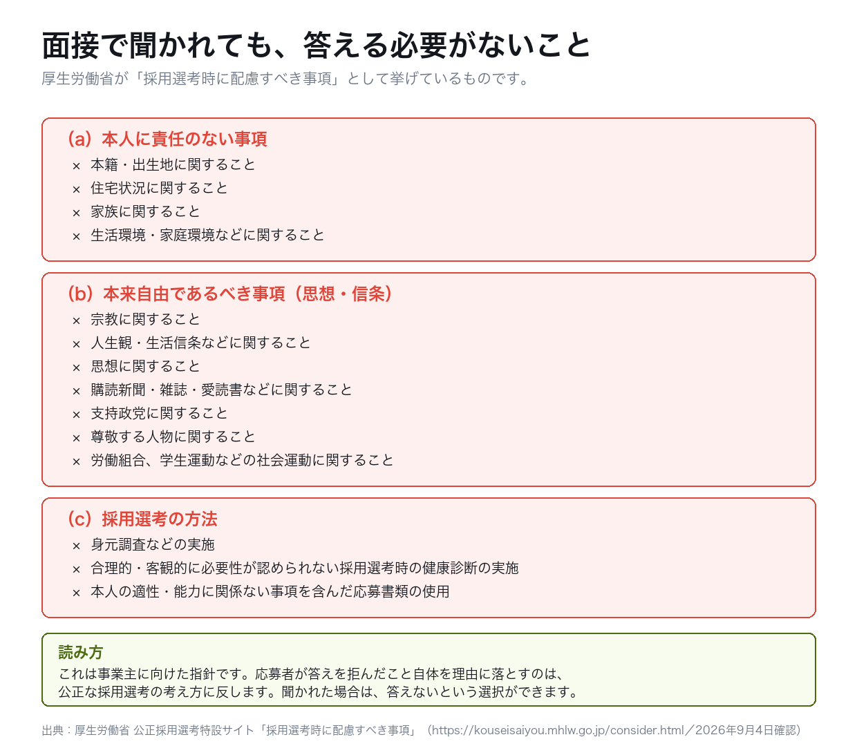 採用選考で把握してはいけない事項を厚生労働省の分類で整理した図
