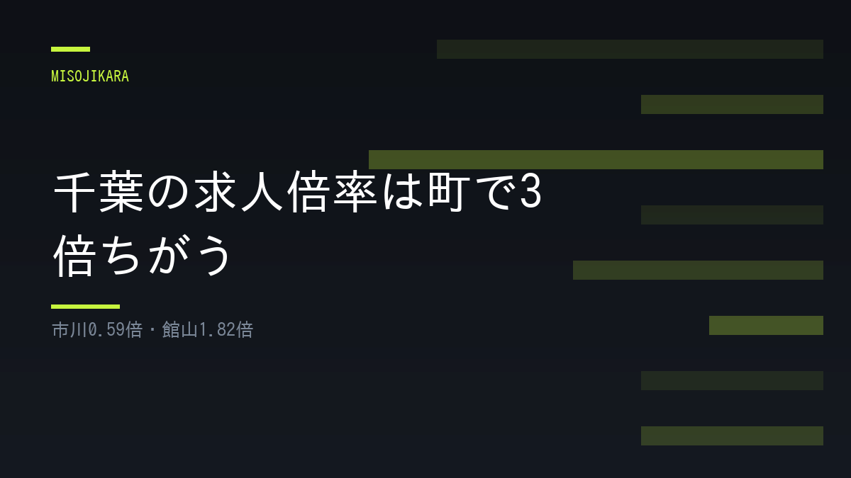 千葉の求人倍率は町で3倍ちがう